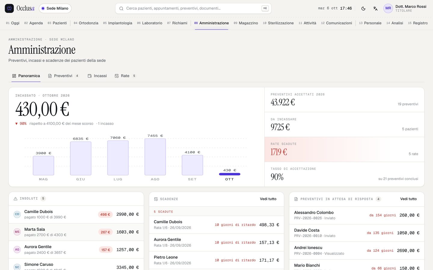 Occlusa — Administration: quotes, income and instalments